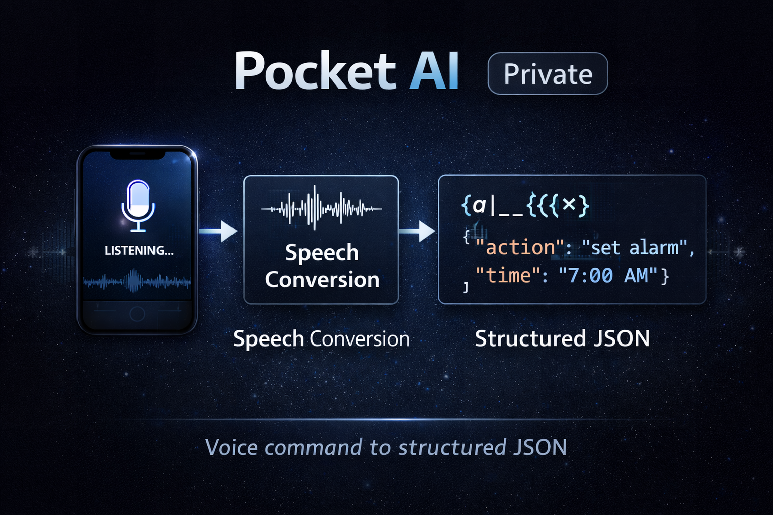 Pocket AI – Voice to Structured Data Pipeline